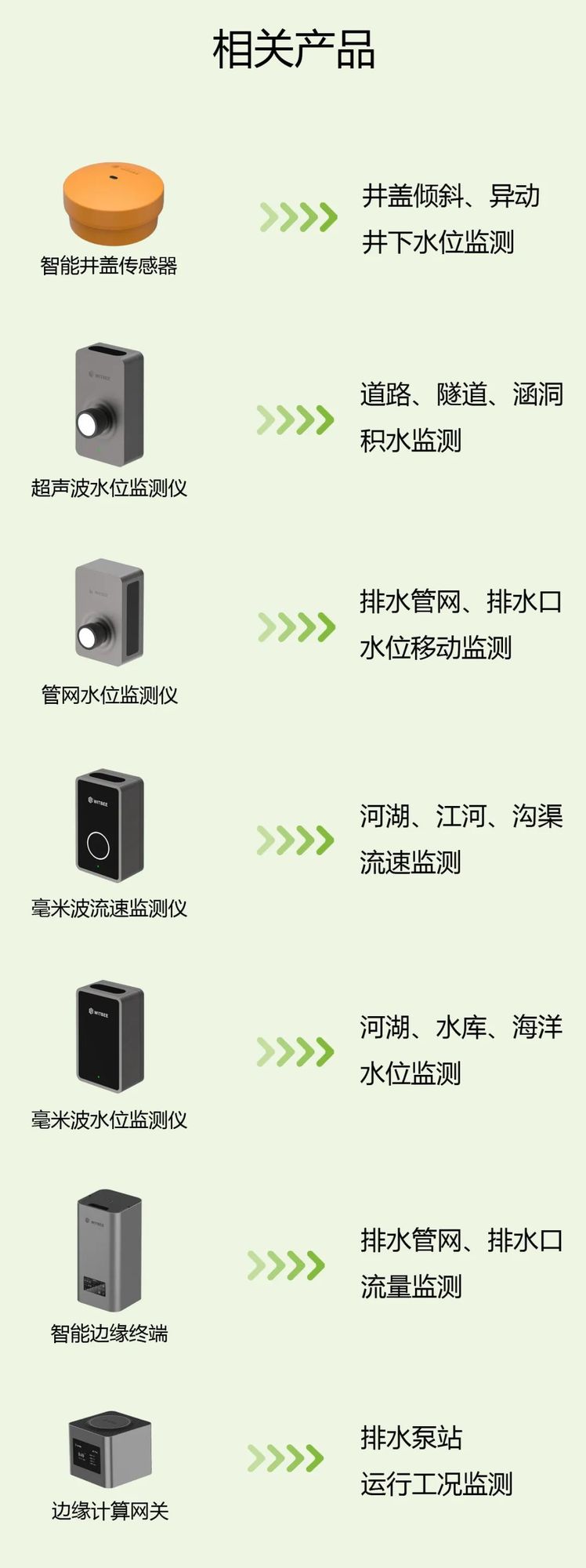 多地發(fā)布暴雨紅色預警，汛期來臨如何預防城市內(nèi)澇