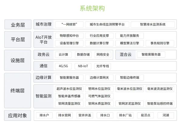 多地發(fā)布暴雨紅色預警，汛期來臨如何預防城市內(nèi)澇