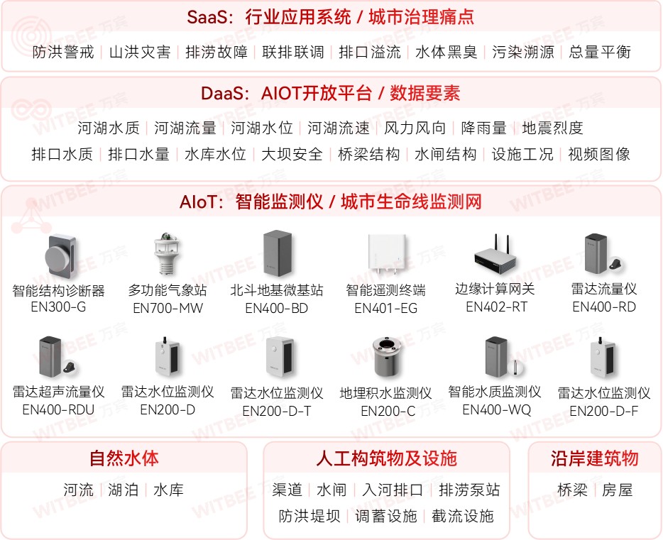 水環(huán)境綜合治理監(jiān)測系統(tǒng):傾力守護河湖生態(tài)福祉 水環(huán)境綜合治理監(jiān)測系統(tǒng):傾力守護河湖生態(tài)福祉