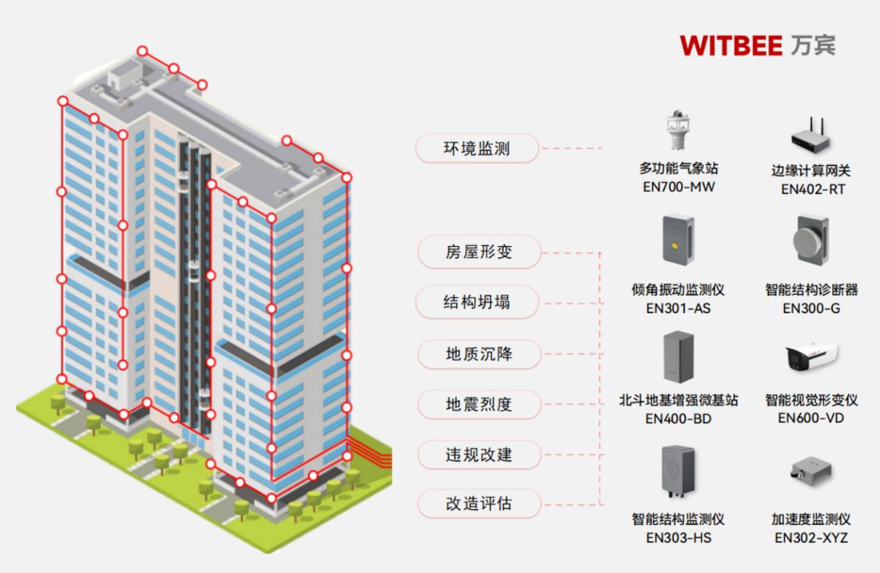 建筑結(jié)構(gòu)健康監(jiān)測(cè)系統(tǒng):實(shí)時(shí)監(jiān)測(cè)建筑的“脈搏” 建筑結(jié)構(gòu)健康監(jiān)測(cè)系統(tǒng):實(shí)時(shí)監(jiān)測(cè)建筑的“脈搏”