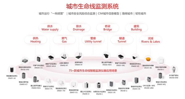 城市生命線工程建設(shè):從“治未病”到“智能化”的治理轉(zhuǎn)型 城市生命線工程建設(shè):從“治未病”到“智能化”的治理轉(zhuǎn)型