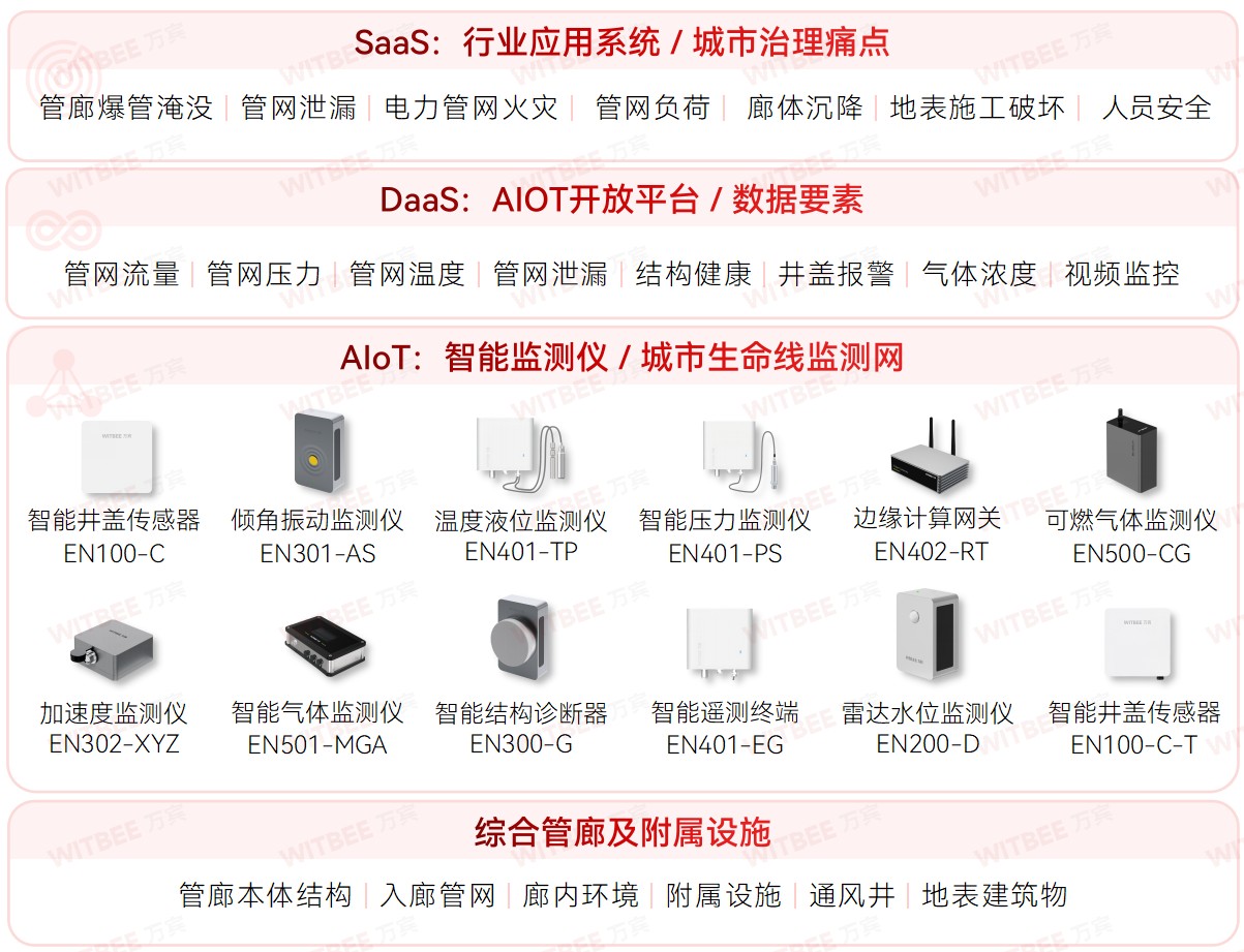管廊