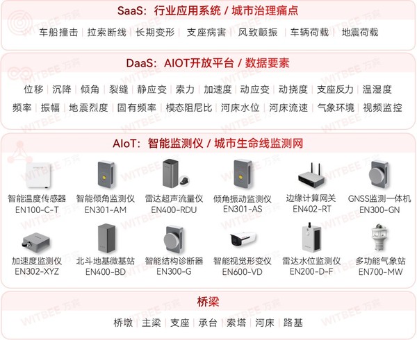 橋梁結(jié)構(gòu)健康監(jiān)測(cè):用科技構(gòu)筑“生命線”安全防線 橋梁結(jié)構(gòu)健康監(jiān)測(cè):用科技構(gòu)筑“生命線”安全防線