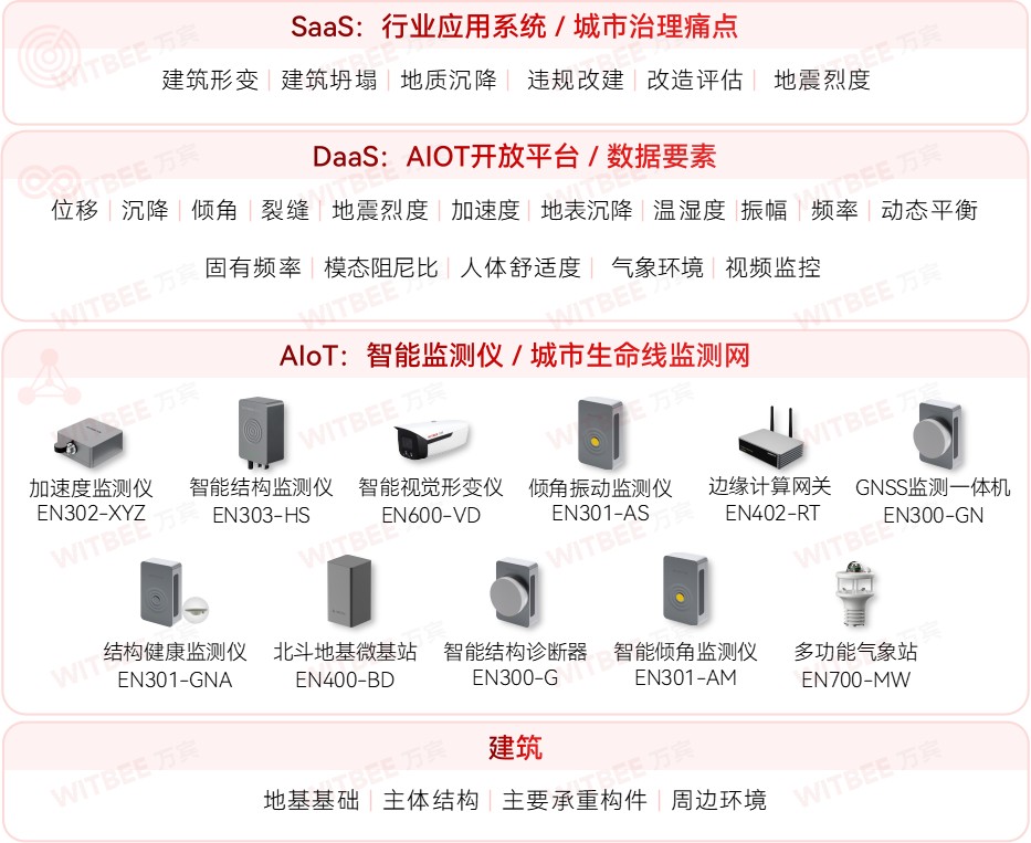 建筑結(jié)構(gòu)健康監(jiān)測系統(tǒng)—超高層建筑一份 “安全感” 建筑結(jié)構(gòu)健康監(jiān)測系統(tǒng)—超高層建筑一份 “安全感”