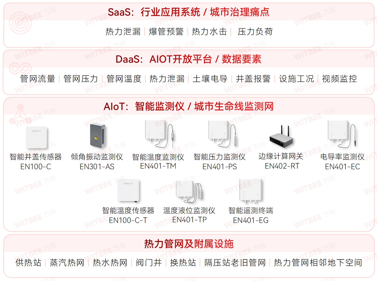 各地加速推進(jìn)地下管網(wǎng)更新改造,智慧管網(wǎng)升級進(jìn)行時(shí) 各地加速推進(jìn)地下管網(wǎng)更新改造,智慧管網(wǎng)升級進(jìn)行時(shí)