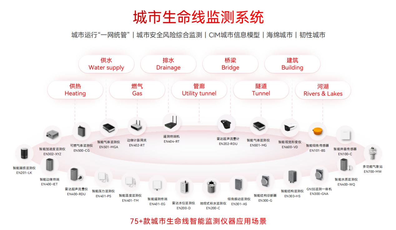 各地加速推進(jìn)地下管網(wǎng)更新改造,智慧管網(wǎng)升級進(jìn)行時(shí) 各地加速推進(jìn)地下管網(wǎng)更新改造,智慧管網(wǎng)升級進(jìn)行時(shí)
