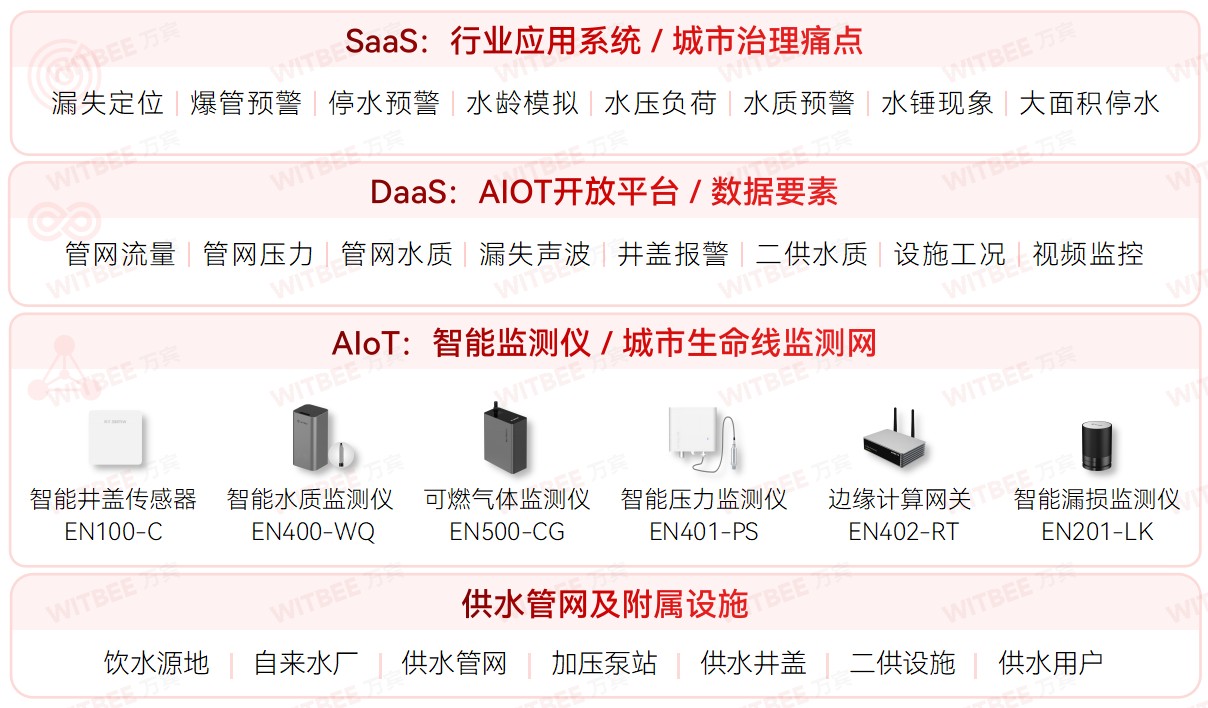 各地加速推進(jìn)地下管網(wǎng)更新改造,智慧管網(wǎng)升級進(jìn)行時(shí) 各地加速推進(jìn)地下管網(wǎng)更新改造,智慧管網(wǎng)升級進(jìn)行時(shí)