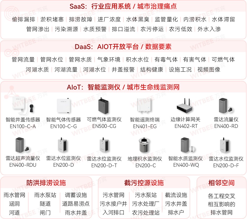 各地加速推進(jìn)地下管網(wǎng)更新改造,智慧管網(wǎng)升級進(jìn)行時(shí) 各地加速推進(jìn)地下管網(wǎng)更新改造,智慧管網(wǎng)升級進(jìn)行時(shí)