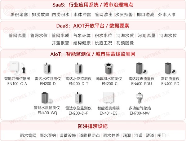 內(nèi)澇監(jiān)測技術(shù)原理是什么? 內(nèi)澇監(jiān)測技術(shù)原理是什么?