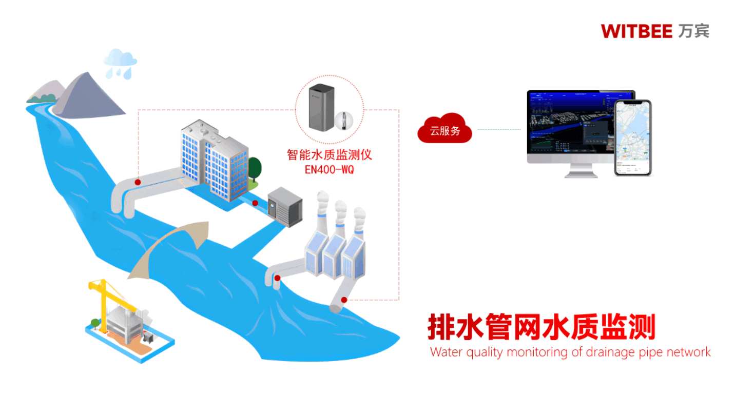 智能水質監(jiān)測儀:實現(xiàn)排水管網(wǎng)水質自動化監(jiān)測 智能水質監(jiān)測儀:實現(xiàn)排水管網(wǎng)水質自動化監(jiān)測