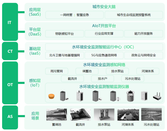 Y2401231-建設健康水環(huán)境安全監(jiān)測,助力水生態(tài)修復431.png