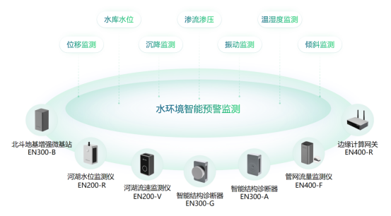 Y2401231-建設健康水環(huán)境安全監(jiān)測,助力水生態(tài)修復830.png