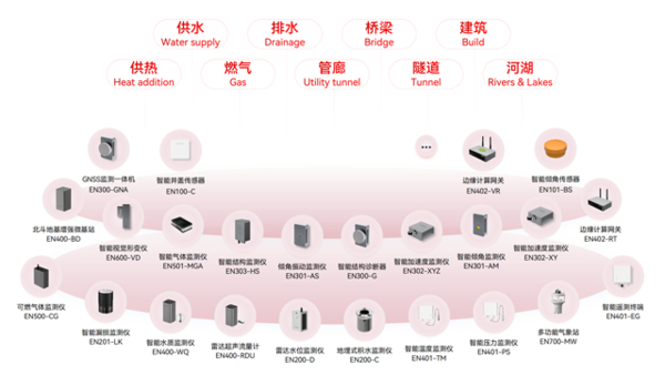 萬賓科技受邀《2024城市生命線安全與發(fā)展大會》發(fā)表專題演講 萬賓科技受邀《2024城市生命線安全與發(fā)展大會》發(fā)表專題演講