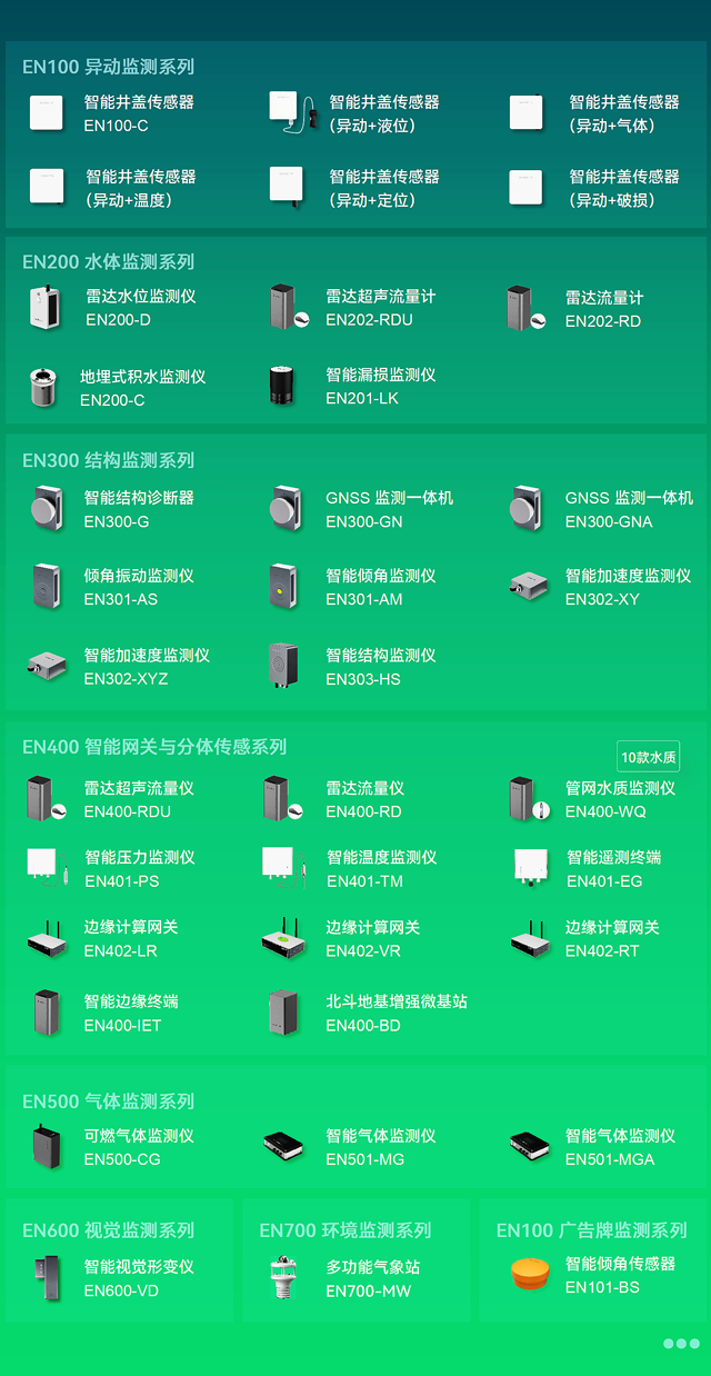 ▲ 45+款城市生命線智能監(jiān)測儀器 ▲ 45+款城市生命線智能監(jiān)測儀器