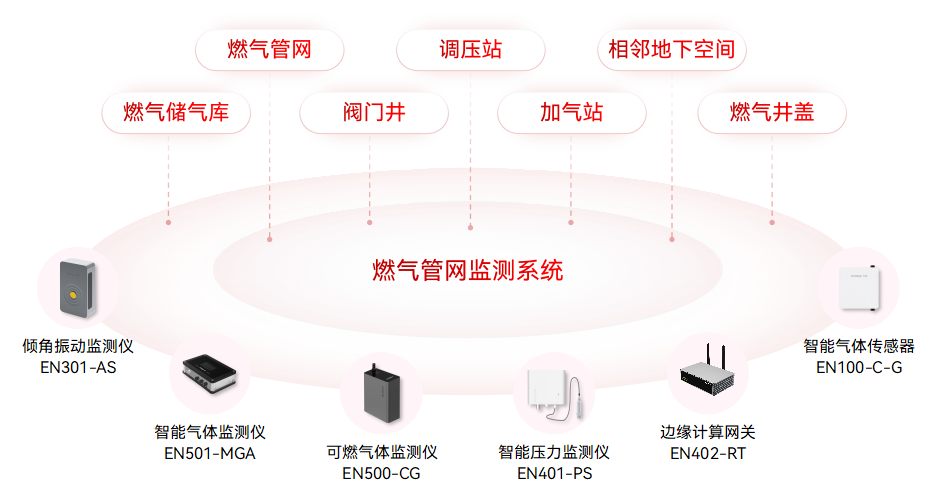 燃?xì)夤芫W(wǎng)監(jiān)測系統(tǒng):守護(hù)城市燃?xì)獍踩摹澳缓笥⑿邸? align= 燃?xì)夤芫W(wǎng)監(jiān)測系統(tǒng):守護(hù)城市燃?xì)獍踩摹澳缓笥⑿邸? style=