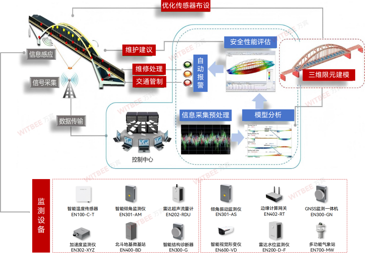 震后公路橋梁安全監(jiān)測從何入手? 震后公路橋梁安全監(jiān)測從何入手?