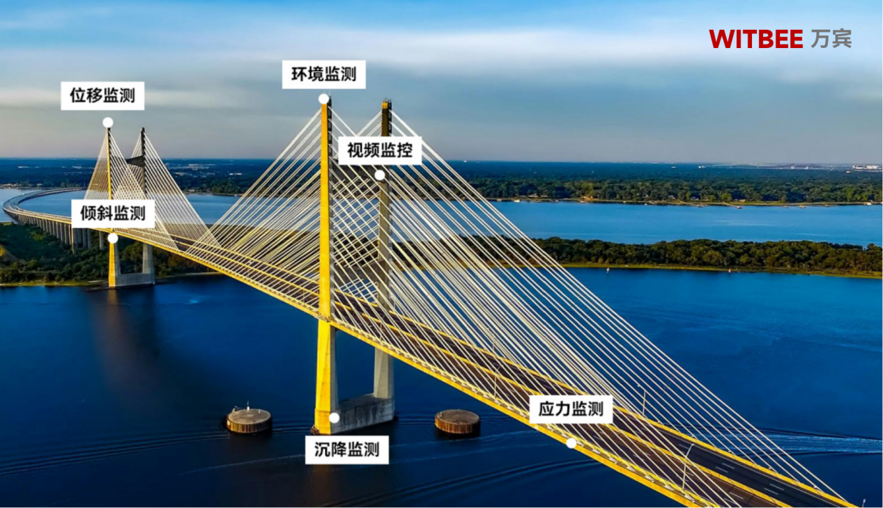 震后公路橋梁安全監(jiān)測從何入手? 震后公路橋梁安全監(jiān)測從何入手?