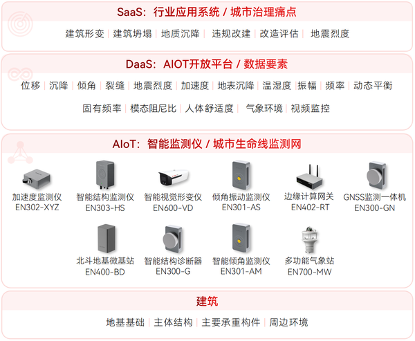建筑安全監(jiān)測系統(tǒng)結(jié)構(gòu)圖 建筑安全監(jiān)測系統(tǒng)結(jié)構(gòu)圖