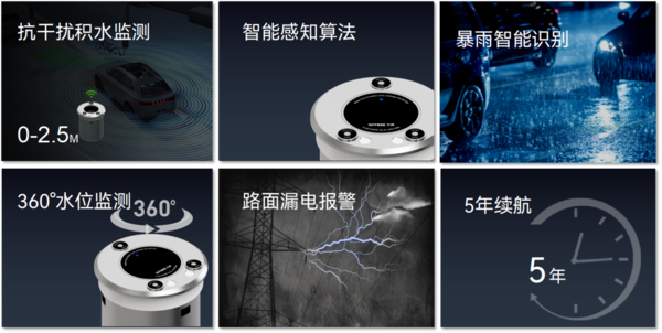 地埋式積水監(jiān)測儀:提前預(yù)警城市內(nèi)澇風(fēng)險(xiǎn) 地埋式積水監(jiān)測儀:提前預(yù)警城市內(nèi)澇風(fēng)險(xiǎn)
