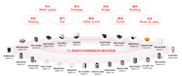 5G賦能城市生命線應(yīng)用場景 5G賦能城市生命線應(yīng)用場景
