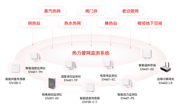 熱力管網(wǎng)監(jiān)測(cè)系統(tǒng):穩(wěn)操勝券,確保熱力管網(wǎng)安全運(yùn)行 熱力管網(wǎng)監(jiān)測(cè)系統(tǒng):穩(wěn)操勝券,確保熱力管網(wǎng)安全運(yùn)行