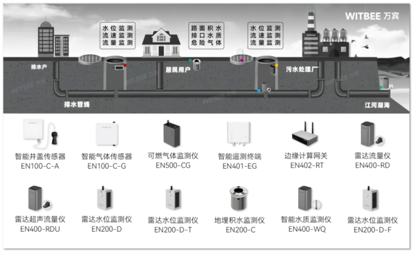 智慧排水系統(tǒng)如何建設(shè)?智慧排水建設(shè)方案 智慧排水系統(tǒng)如何建設(shè)?智慧排水建設(shè)方案
