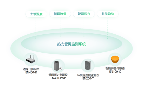 熱力管網(wǎng).png