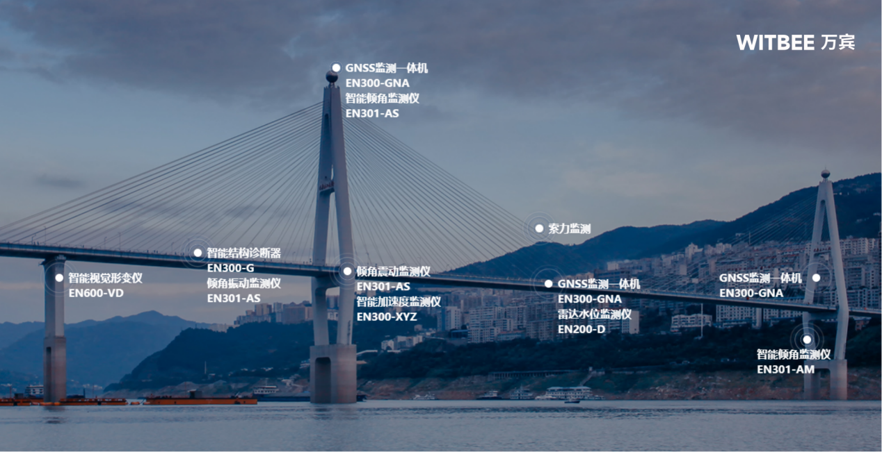 橋梁結(jié)構(gòu)健康監(jiān)測(cè)系統(tǒng):實(shí)現(xiàn)遠(yuǎn)程橋梁結(jié)構(gòu)安全監(jiān)測(cè) 橋梁結(jié)構(gòu)健康監(jiān)測(cè)系統(tǒng):實(shí)現(xiàn)遠(yuǎn)程橋梁結(jié)構(gòu)安全監(jiān)測(cè)