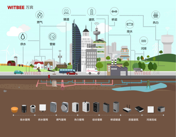 城市生命線健康監(jiān)測(cè):守護(hù)城市安全的“健康專家” 城市生命線健康監(jiān)測(cè):守護(hù)城市安全的“健康專家”