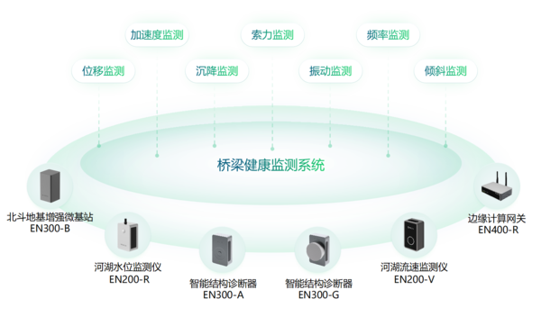 橋梁.png