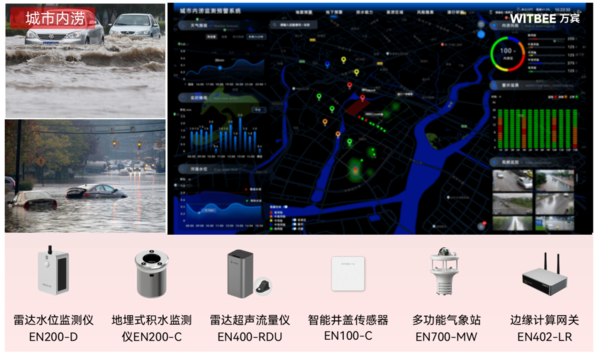 內(nèi)澇監(jiān)測技術(shù)原理是什么? 內(nèi)澇監(jiān)測技術(shù)原理是什么?