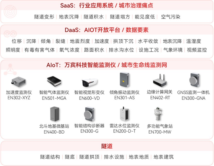 2025042403隧道安全監(jiān)測(cè)系統(tǒng)——實(shí)現(xiàn)隧道健康“自感知”586.png