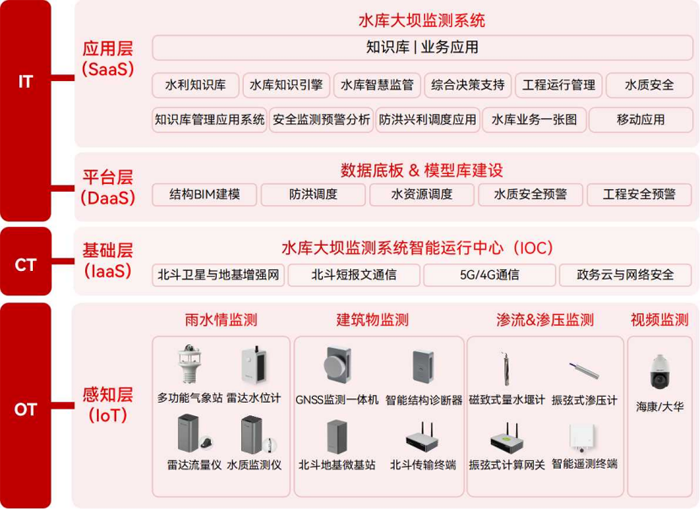 2025042405從數據滯后到精準感知，水庫大壩安全監(jiān)測系統(tǒng)如何破局監(jiān)測瓶頸561.png